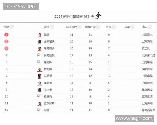 凯恩冲击金球奖前景解析全面数据对比展现竞争力 凯恩冲击金球奖前景解析全面数据对比展现竞争力